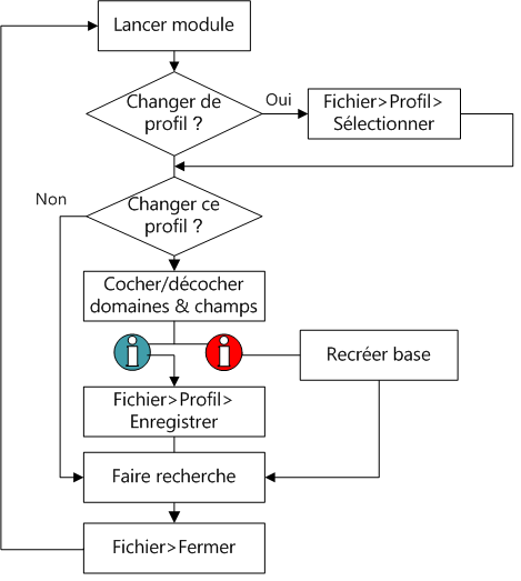 config_bases