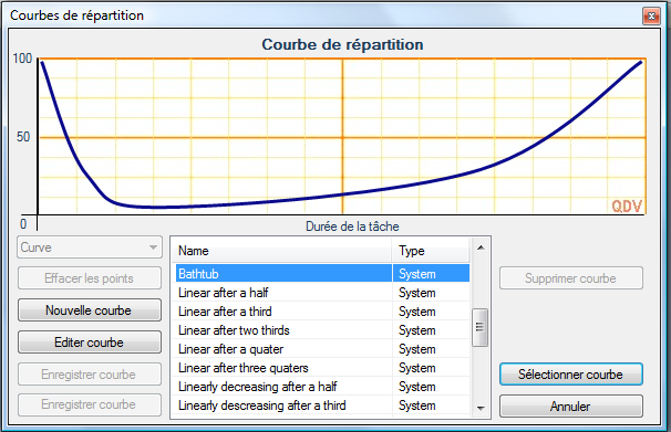 distribution_curve