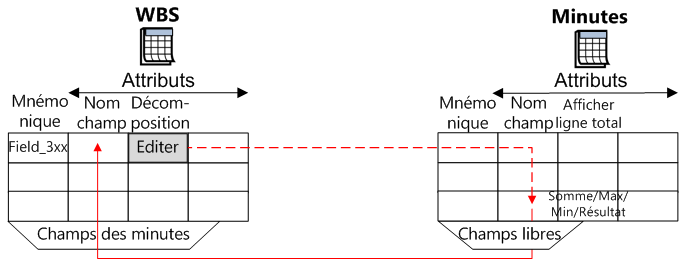 FM_breakdown