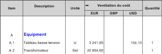 cost distribution