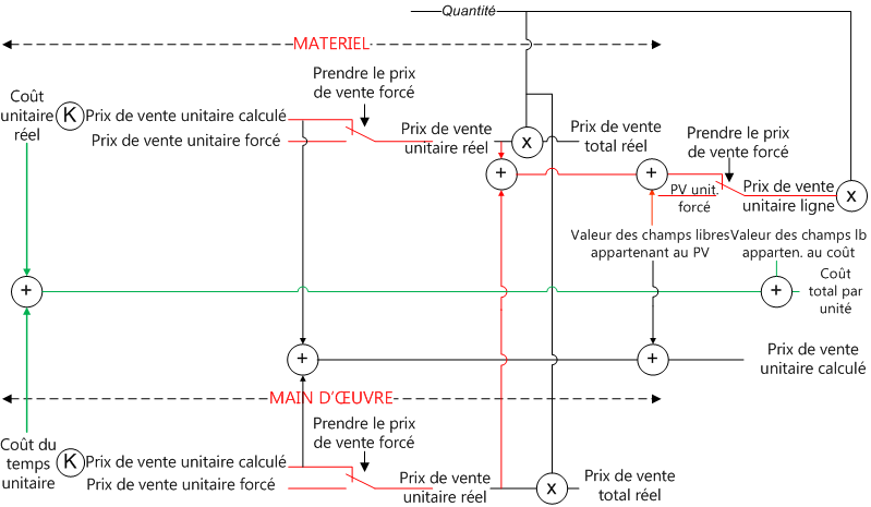 Price chain