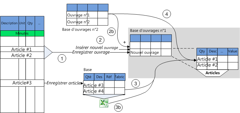 triangular exchanges5