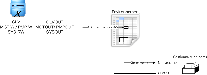 ovh management