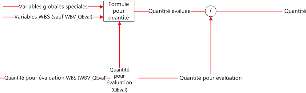 Q chain_simple