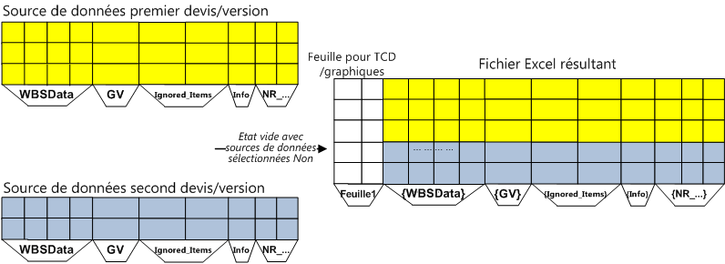 merging datasources