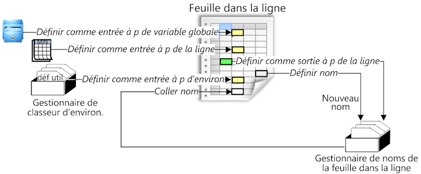 in-row_management