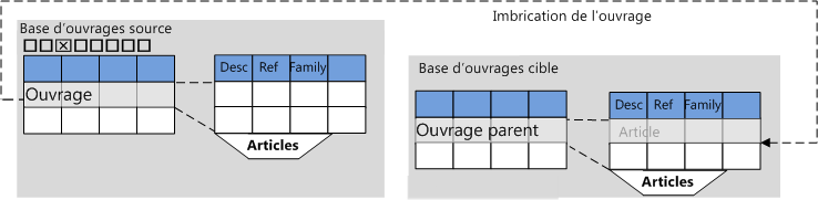 set_nest_insertion