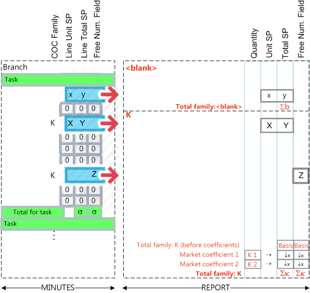 IDIQ report_minutes