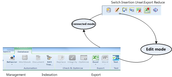 Modes DB2