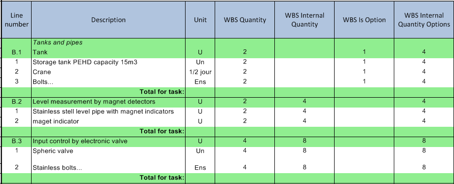 WBS columns