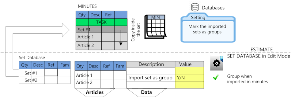 set_inserted_as_group